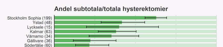 Total/subtotal