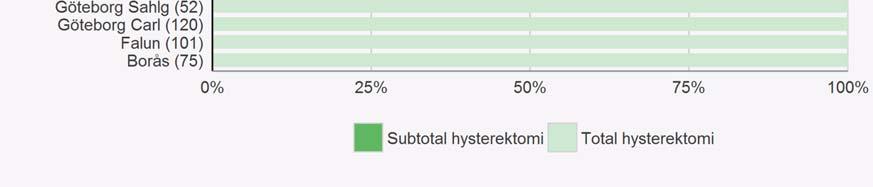 stor och lämnar