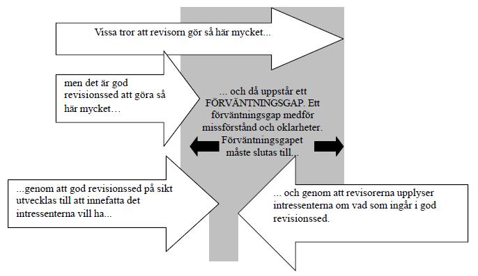 är inte helt oväntad då nya regler helst utformas genom processer av normer och sociala antaganden.