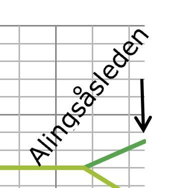 Gullbergsån - HQ 100 - -