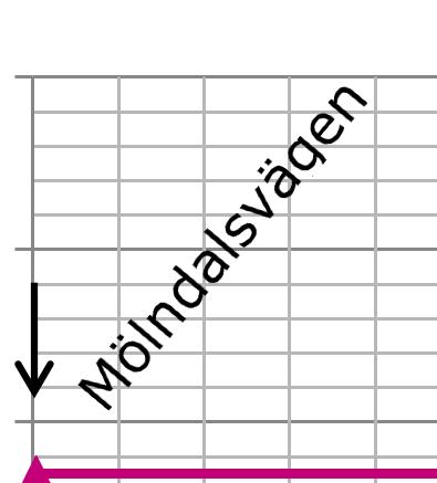 6,0 Mölndalsan - HQ