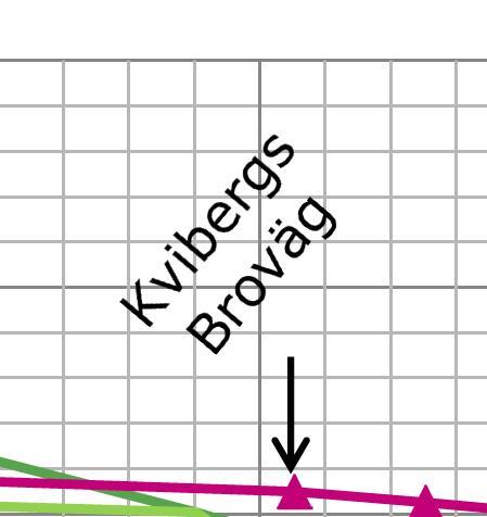 7,0 Säveån - HQ 100 - - 59780 60280 60780 61280 61780 62280 62780