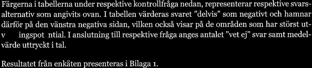 Granskning av kommunens ansvar för arbetsanpassning och rehabilitering Enkätfrågorna har besvarats med svarsalternativ i 4 + t steg enligt fïguren nedan. Resultatet presenteras i grafer, där f?irgf?