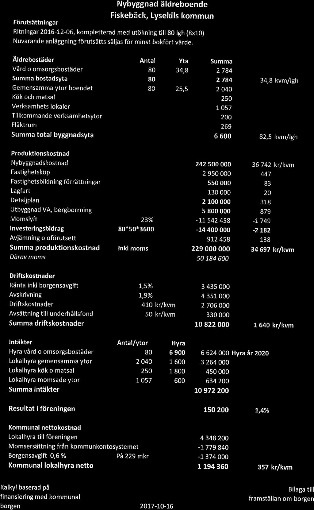 Förutsättningar Nybyggnad äldreboende Fiskebäck, Lysekils kommun Ritningar 2A16-12-06, kompletterad med utökning till SO lgh (8x10) Nuvarande anläggning förutsätts säljas för minst bokfört värde,