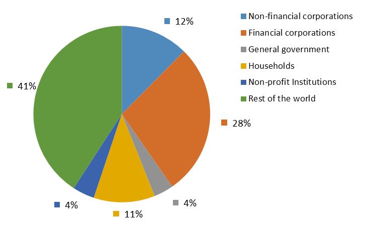 Finansinspektionen och SCB 20 FM 20 SM 1802 In English Summary Share wealth, the value of listed companies on Swedish marketplaces, increased by SEK 17 billion in the first six months of 2018, and