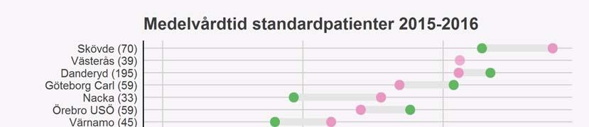 Standardpatienter