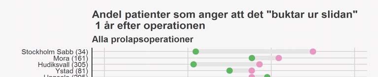 Patientrapporterad känsla att det