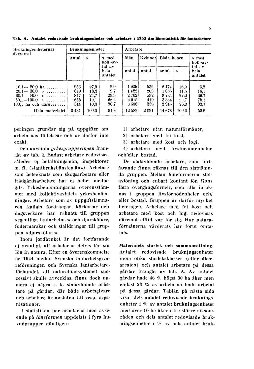 Tab. A. Antalet redovisade brukningsenheter och arbetare i 1953 års lönestatistik för lantarbetare 3 peringen grundar sig på uppgifter om arbetarnas födelseår och är därför inte exakt.