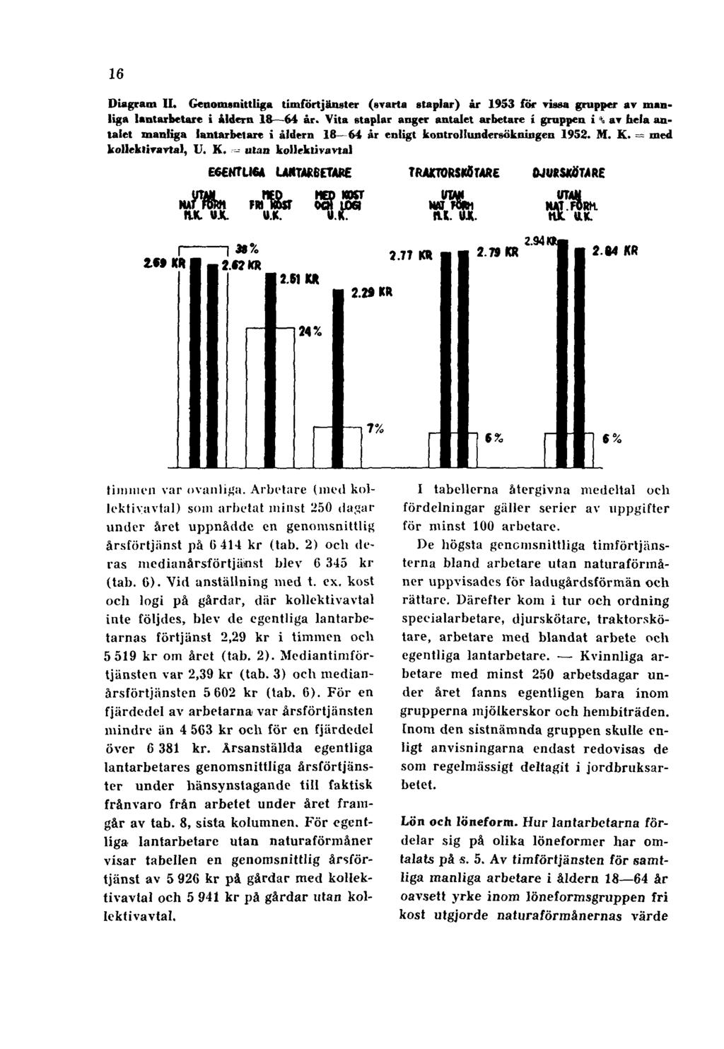 16 Diagram II. Genomsnittliga timförtjänster (svarta staplar) år 1953 för vissa grupper av manliga lantarbetare i åldern 18 64 år.