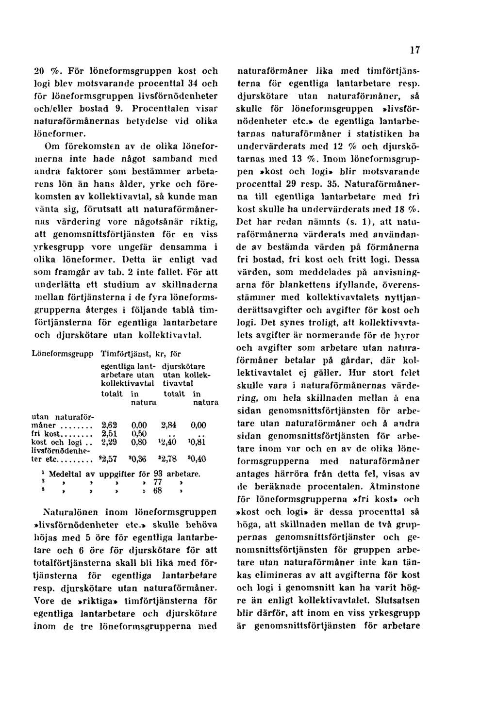 17 20 %. För löneformsgruppen kost och logi blev motsvarande procenttal 34 och för löneformsgruppen livsförnödenheter och/eller bostad 9.