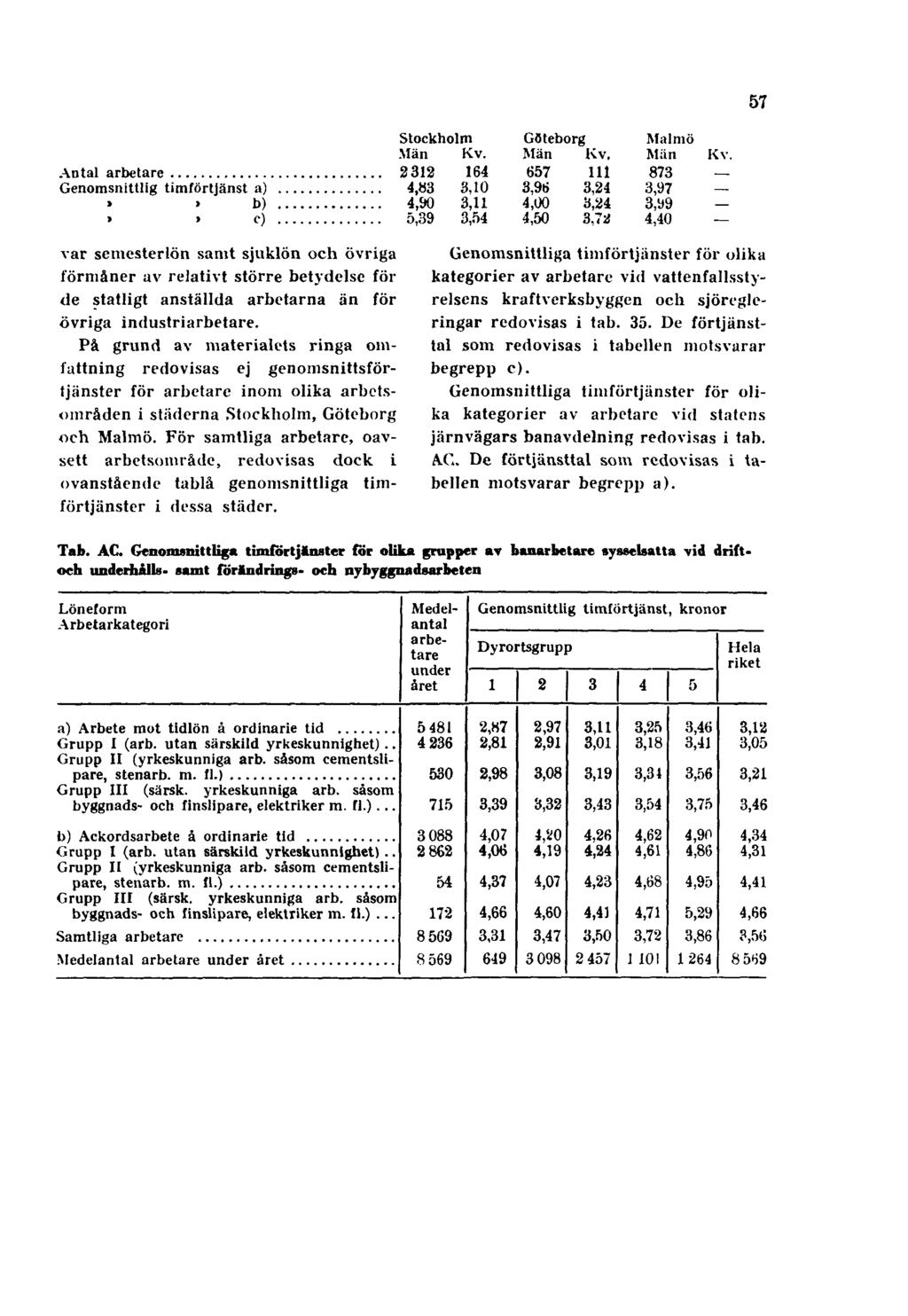 57 var semesterlön samt sjuklön och övriga förmåner av relativt större betydelse för de statligt anställda arbetarna än för övriga industriarbetare.