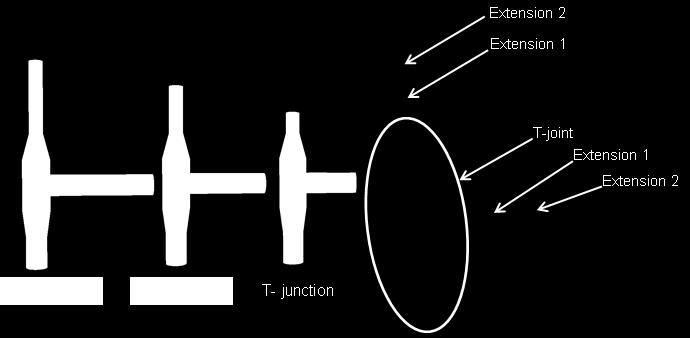 The stiffness of the Abaqus pipe model