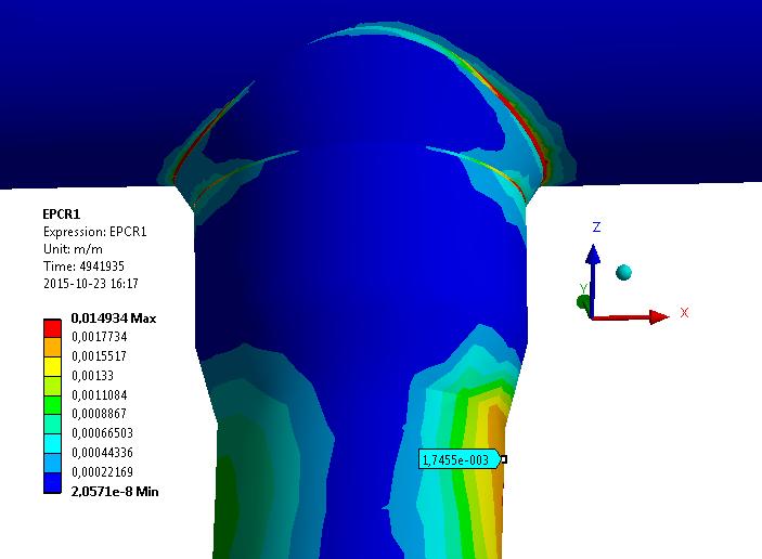 Component analysis Creep strain distribution after 73 000 hours.