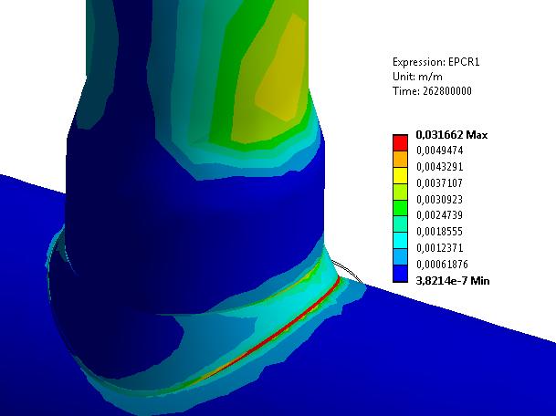 2000 and 3000 cavities/mm 2 at the saddle points.