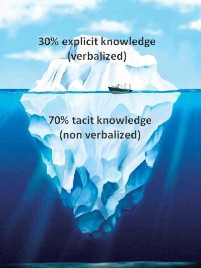 Kunskap