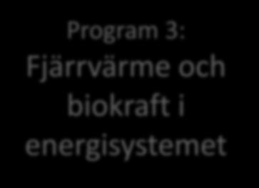 Nyläge FoI-område: Bränslebaserad el och värme