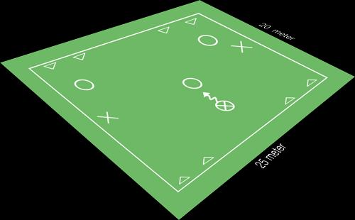 26 TRÄNINGSPROGRAM 6-9 ÅR SPELÖVNING 1 VAD? Anfallsspel. Speluppbyggnad utmana, finta och dribbla. VARFÖR?