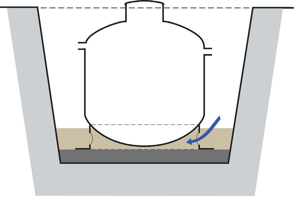 BAGA biotank Installationsanvisning 3.4 Nedsättning och täthetsprovning OBS!