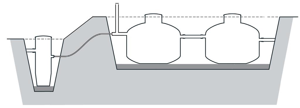 Installationsanvisning BAGA biotank Installation med rätt placerad pumpstation och ventilation 750 mm När pumpning sker skall flödet från