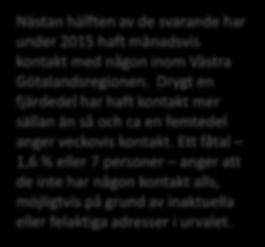 Hur ofta har du under 2015 varit i kontakt med någon från Västra Götalandsregionen?