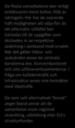 8,9 % 10,1 % 20,8 % 20,1 % 27,5 % 34,8 % De flesta samarbetena sker enligt enkätsvaren inom kultur, följt av näringsliv. Här har de svarande haft möjligheten att välja fler än ett alternativ.