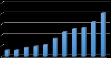 1, KS 2015-10-08 08:00 / Bilaga: Delårsrapport april för Jämtlands Räddningstjänstförbund Förebyggandeavdelningen Efter beslut att införa inre befäl på heltid påbörjades rekrytering vilket