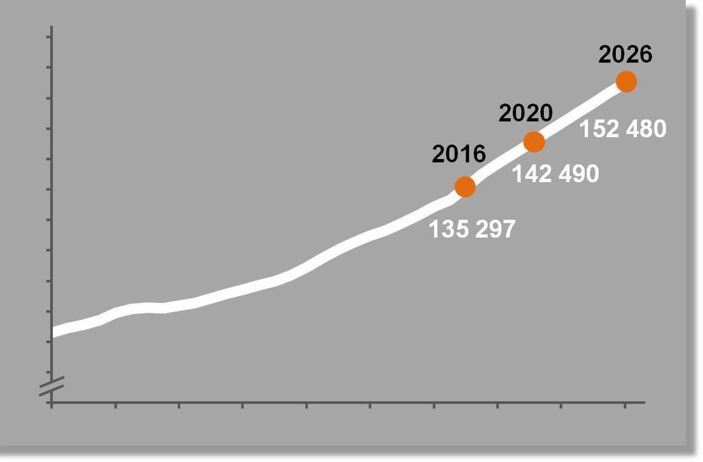 2017-2020 med utblick