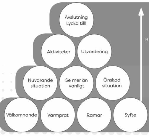 Vad gör vi?