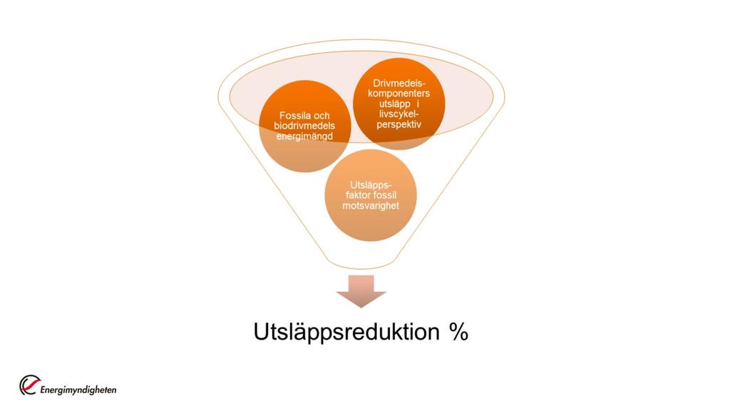 För att beräkna utsläppsreduktionen krävs uppgifter om energimängden fossila och förnybara drivmedelskomponenterna. Utsläppsfaktorer för de ingående drivmedelskomponenterna behövs också.