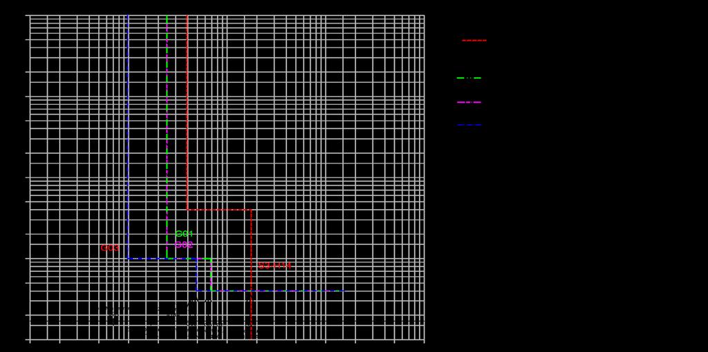 Projekt SELETIVPLAN GENERATORER Anläggning APM Diagram Datum 0 Skapat av DDL G-10 kv Fig. 3.