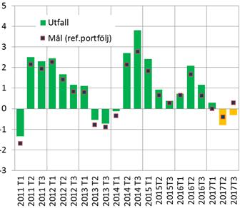 = 4,9 bps) (McKinsey 2016, utifrån utfall 2015) Riksbankens finansiella tillgångar, skulder och eget kapital 2016-12-31 och 2017-12-31 miljarder kr TILLGÅNGAR