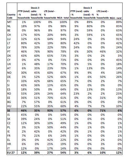 Sverige har en stark position -