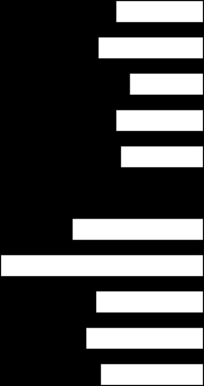 12 50-64 år 39 29 18 14 65- år 45 21 13 Närområdet 23 37 19 21 18-34 år 18 38 12 32