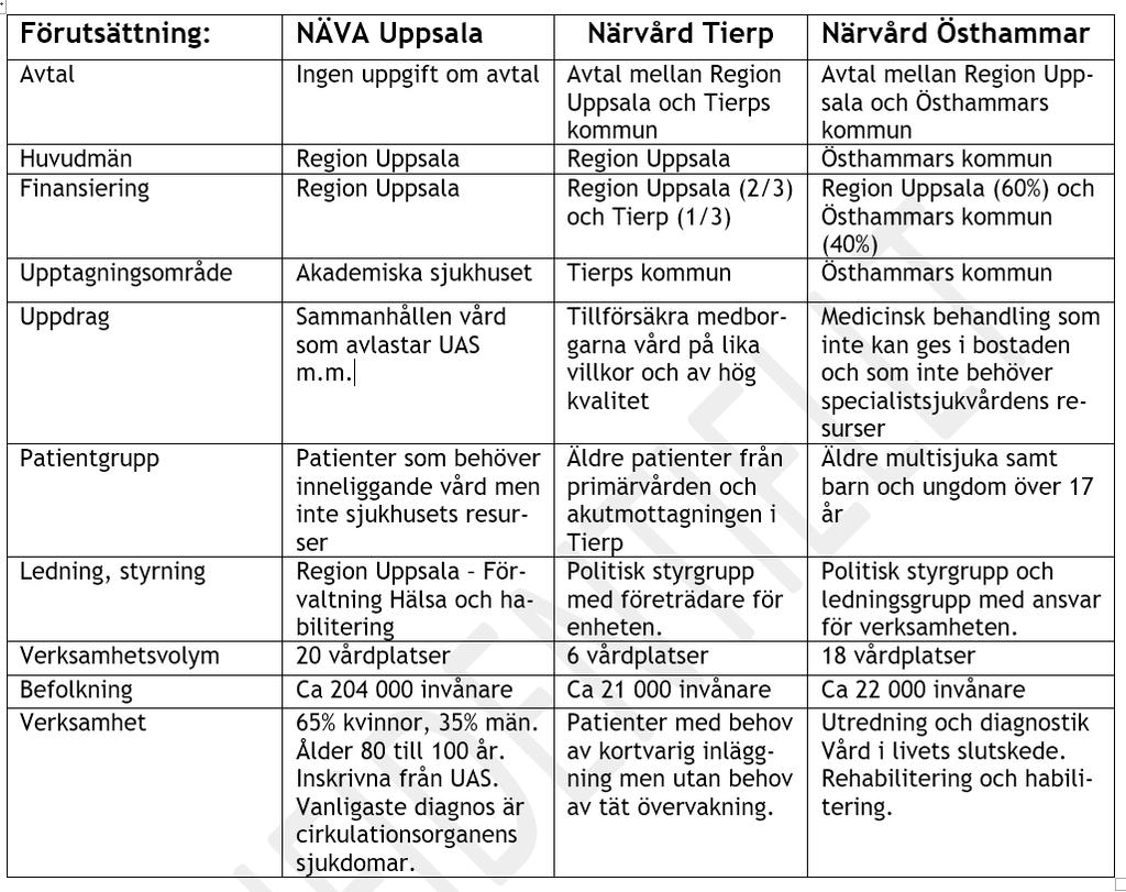 Utvärdering av slutenvårdsplatser utanför sjukhus BILAGA 2