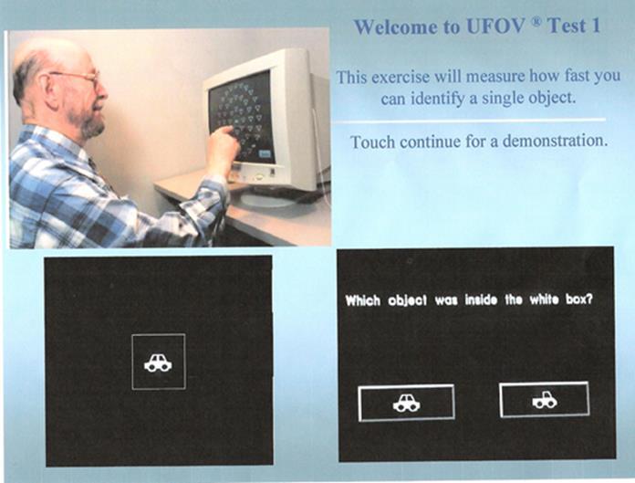 Useful Field Of View (UFOV) Testet mäter visuell uppmärksamhet men relaterar även till minnesförmåga, beslutsfattande och visuo-spatial förmåga.