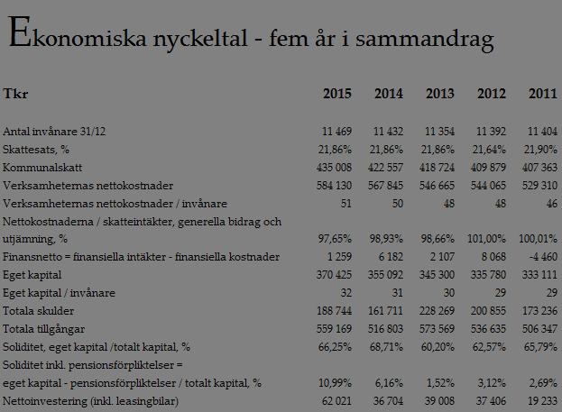 ledarskapsunderökning genomförts.