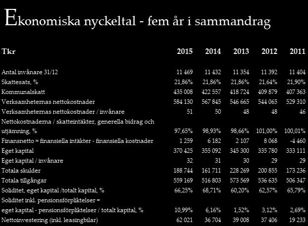 kommunen som arbetsgivare.