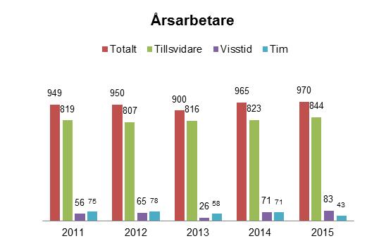 År 2015 var ett år då organisationen, framförallt inom socialtjänst och skola sattes under en stor press pga. det stora antalet invandrare.