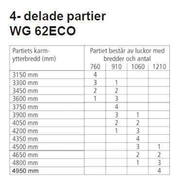 Dörrparti- och fönsterpartimått WG 62 ECO OBS!