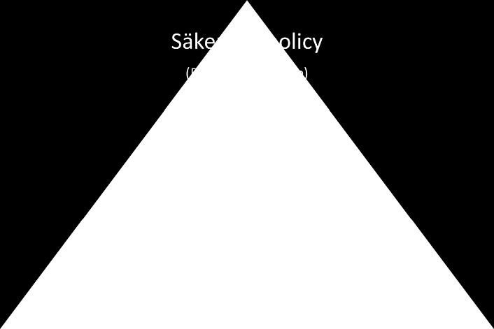 Instruktioner och anvisningar för informationssäkerhet anger hur arbetet ska bedrivas i praktiken utifrån säkerhetspolicy och