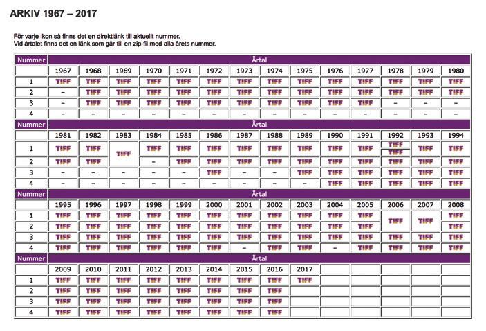 Vid årtalet finns det en länk som går till en zip-fil med alla årets nummer. För att kunna läsa de i zip-filen ingående PDF:erna krävs först ett komprimeringsprogram (typ Winzip), se http://sv.