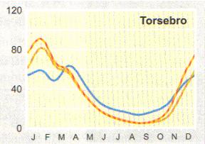 Om marken är kal, vegetationslös eller har tunt jordlager är förutsättningarna för att avrinningen blir stor större. (Nordlander et al.