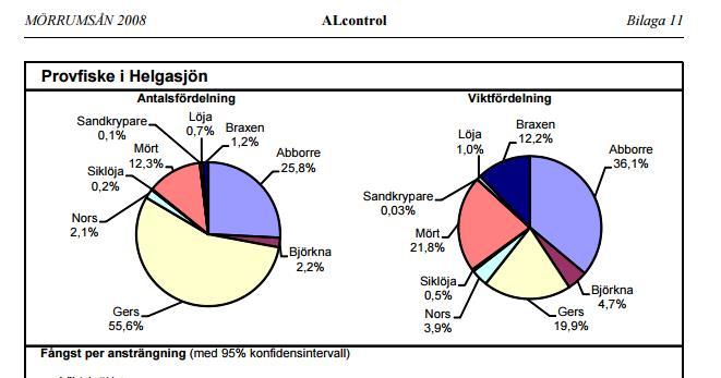 provfisken i Helgasjön