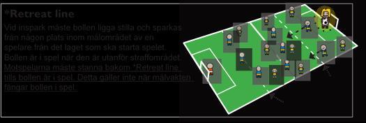 Regler Reglerna är samma som för 11 mot 11 fotbollen, men tillämpningen av Offside skiljer sig lite.