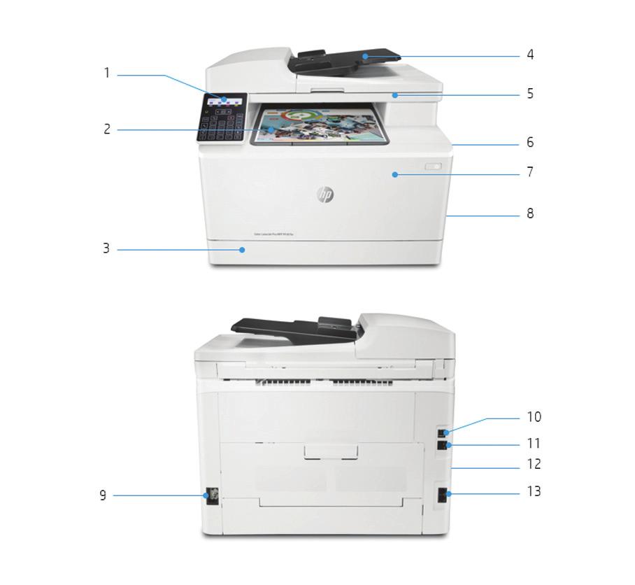 Produktrundtur HP Color LaserJet Pro MFP M181fw visas 1. Intuitiv 2-radig LCD-kontrollpanel med 26 knappar 2. 100-arks utmatningsfack 3. 150-arks pappersmagasin 4.