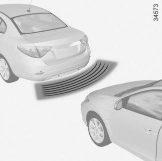 PARKERINGSASSISTANS (1/2) Funktionsprincip Ultraljudsdetektorerna, som sitter i stötfångarna bak (beroende på bil), mäter avståndet mellan bilen och förekommande hinder.