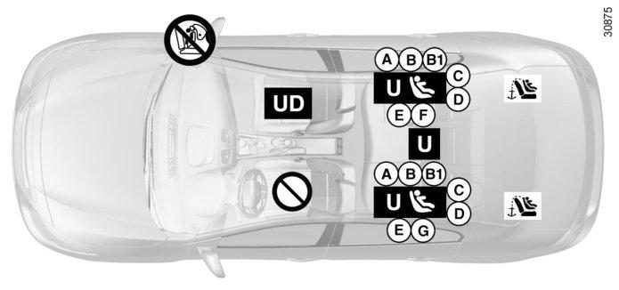 BARNSÄKERHET: ditsättning av barnstol (2/4) ³ Kontrollera den främre airbagen innan en passagerare sätter sig på sätet och innan du installerar en barnstol.