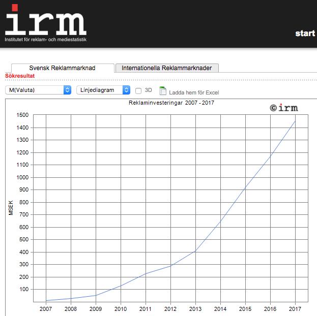 från 2007-2016.