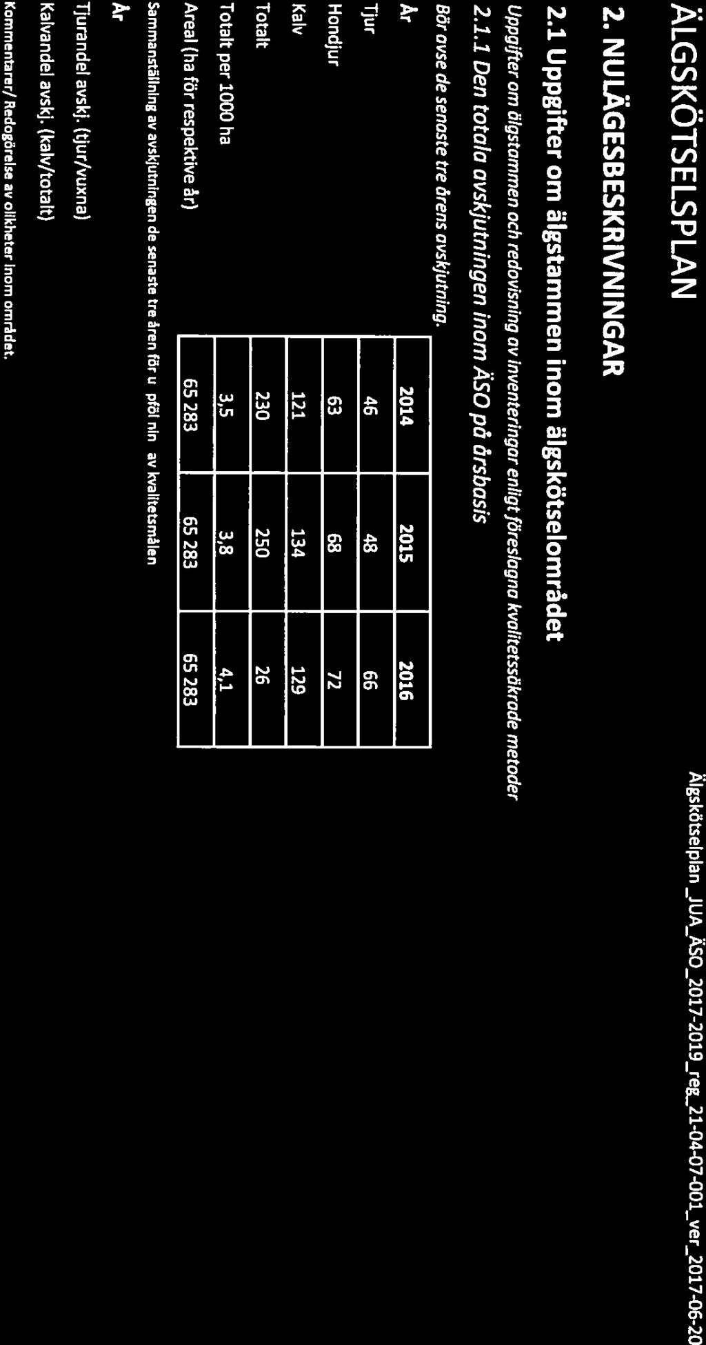 (kalv/totalt) Kommentarer! Redogörelse av olikheter inom området. 42% 53% 41%