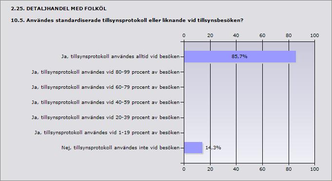 2.24. DETALJHANDEL MED FOLKÖL 10.